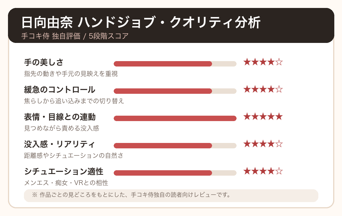 日向由奈のハンドジョブ・クオリティ分析