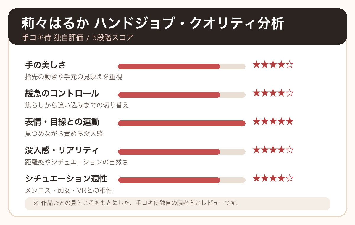 莉々はるかのハンドジョブ・クオリティ分析
